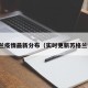 苏格兰疫情最新分布（实时更新苏格兰疫情）